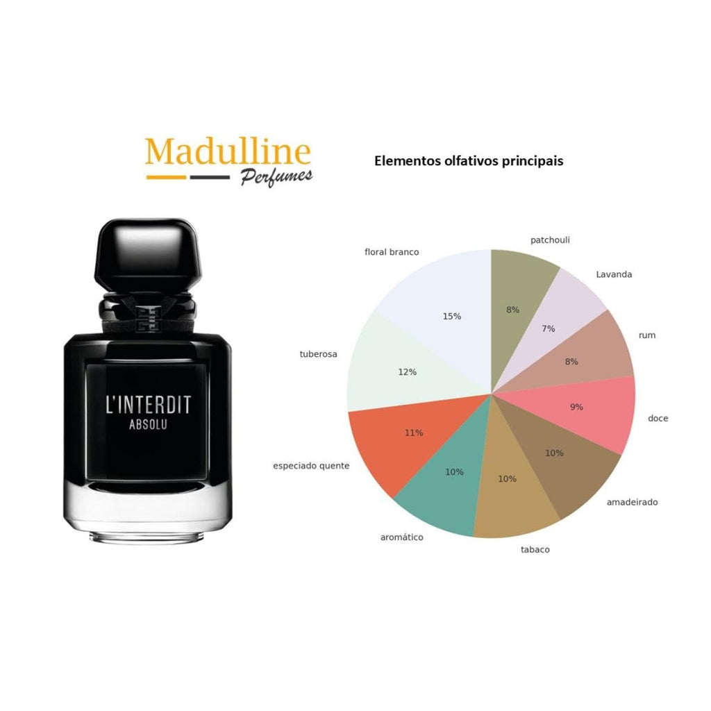 2.7 oz EDP Spray J965783