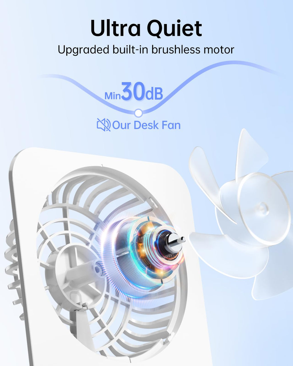 Small Portable Desk Fan 2000 mAh Rechargeable Battery 4.5 Inch M51552