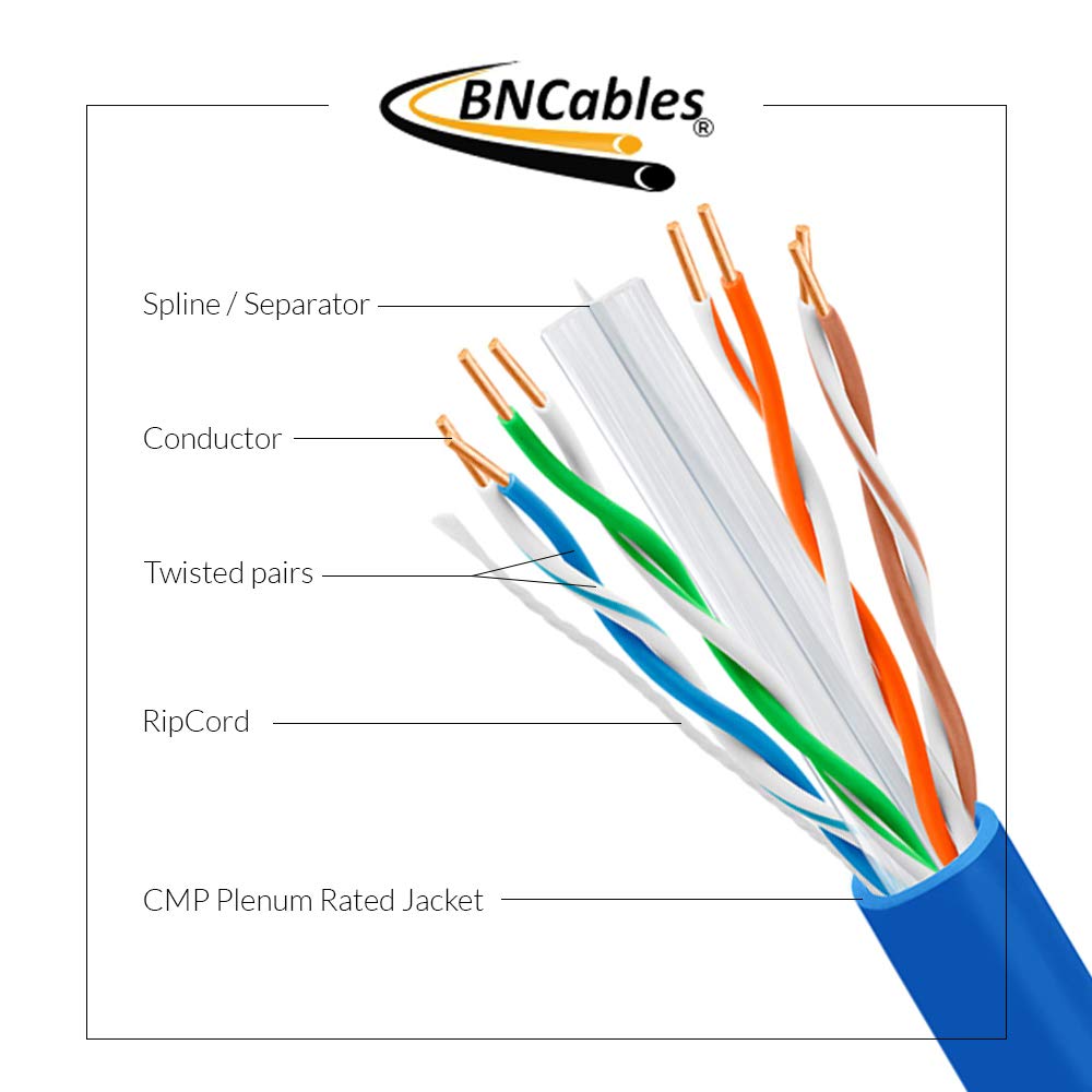 CAT6 Plenum Cable 1000ft Pure Bare Copper 23AWG UTP S73495