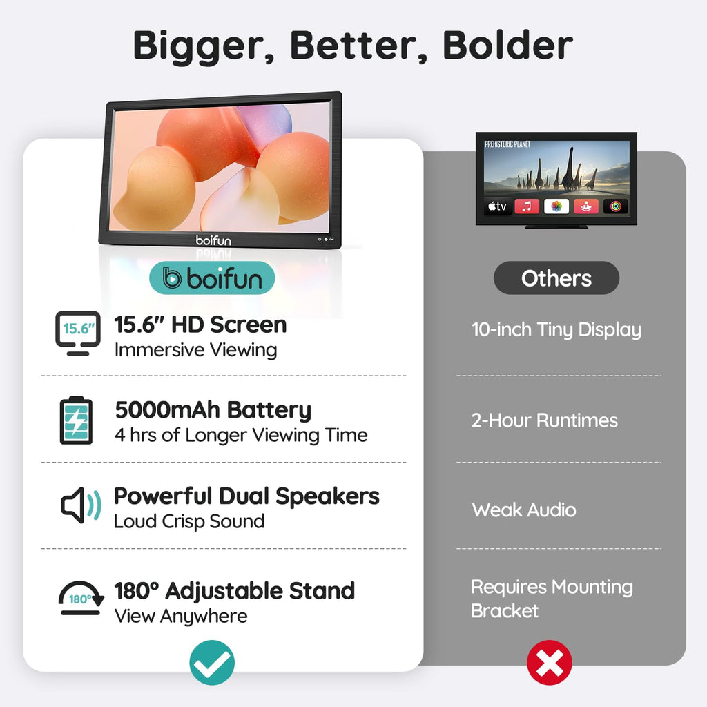 15.6" Portable TV DVD Combo with Antenna, FM Radio, 5000mAh Battery, Black V7788