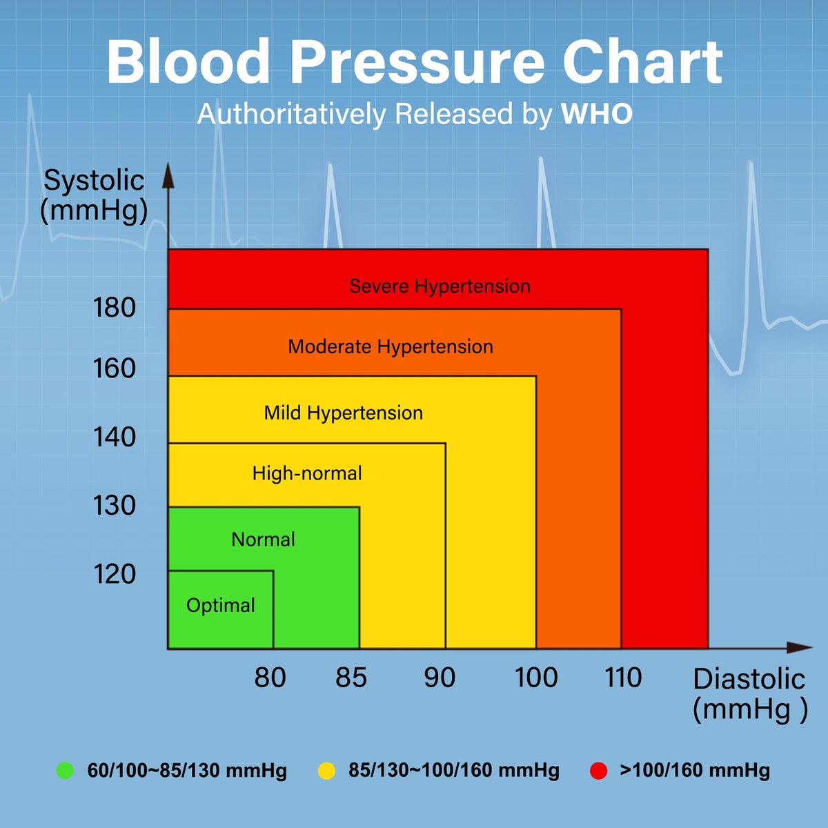 Automatic Wrist Blood Pressure Monitor with Adjustable Cuff and 120 Memory Z9959