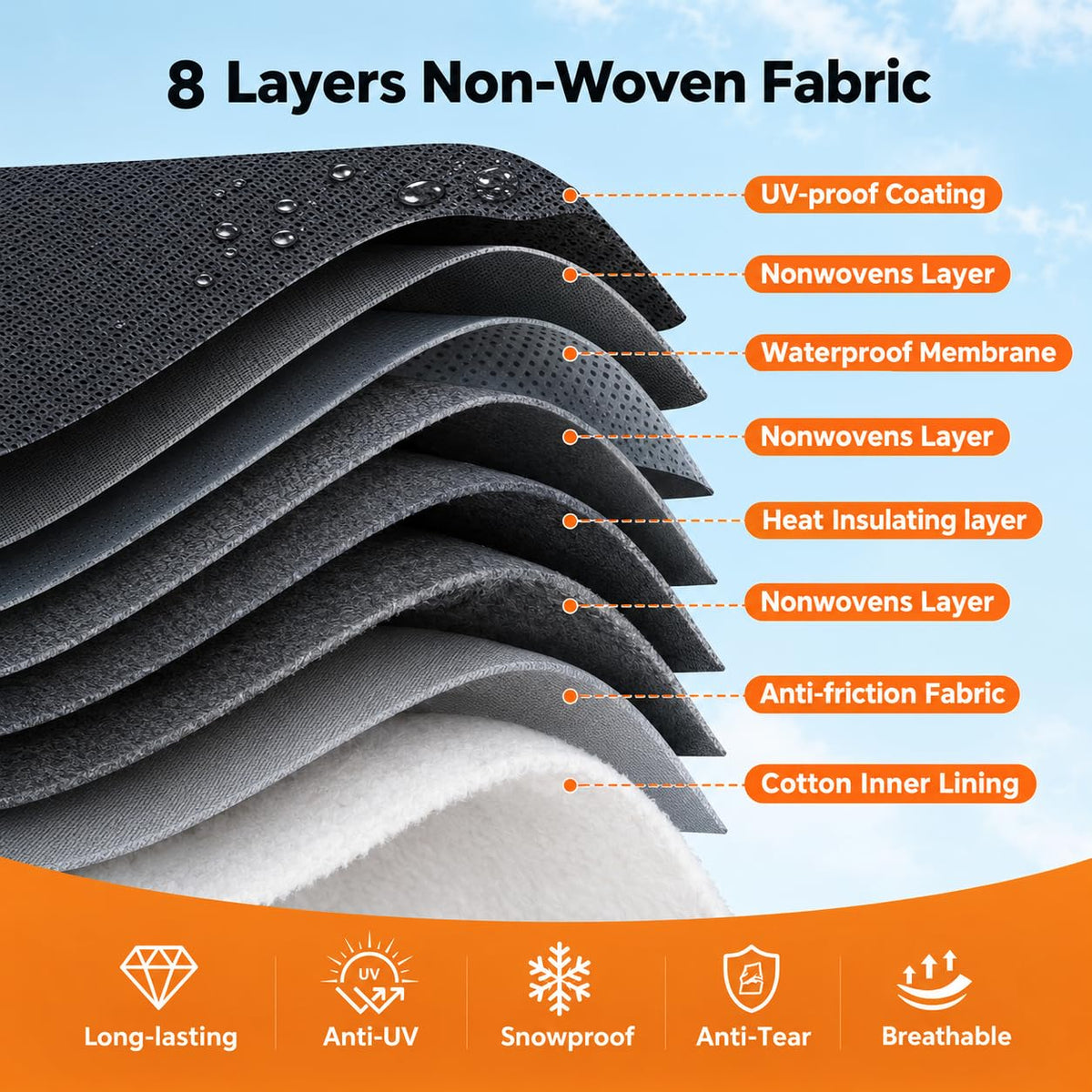 14-16 FT Heavy Duty 8-Layer Camper Cover L261