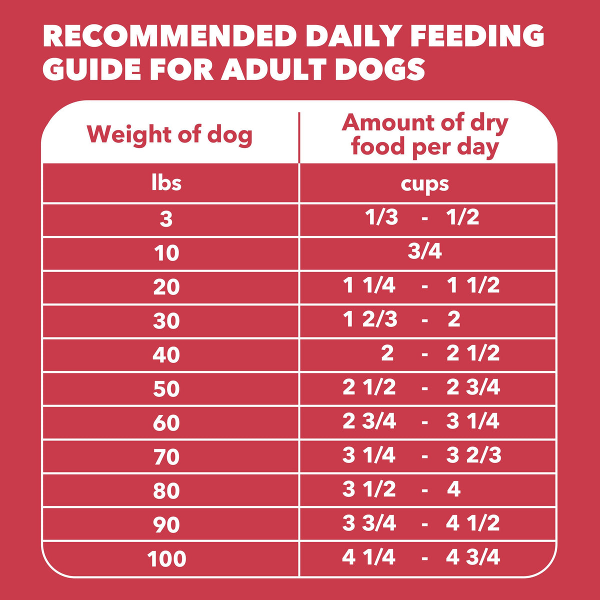 Lamb & Rice Dry Dog Food 30 lb O843