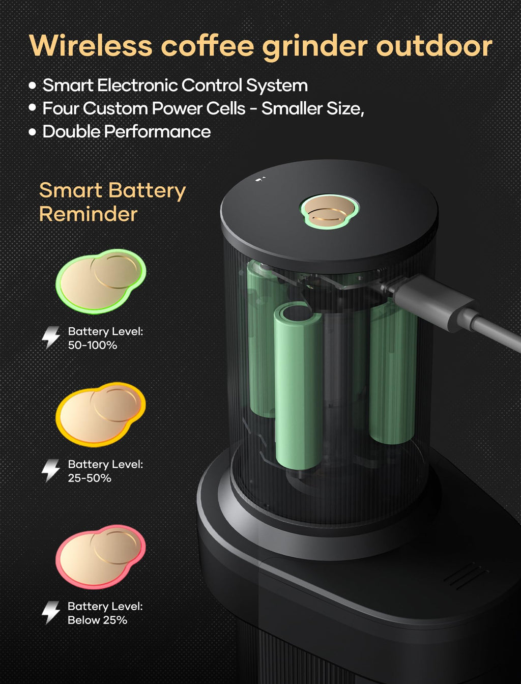 Electric Portable Burr Coffee Grinder U969393